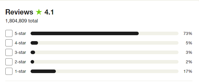 An image of Yodel Trust Pilot review scores