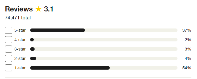An image of UPS trust pilots ratings